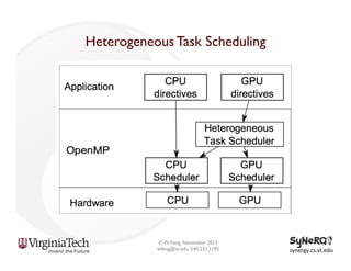 Heterogeneous Task Scheduling

© W. Feng, November 2013
wfeng@vt.edu, 540.231.1192

synergy.cs.vt.edu	
  

 