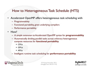 How to Heterogeneous Task Schedule (HTS)
•  Accelerated OpenMP offers heterogeneous task scheduling with
–  Programmability
–  Functional portability, given underlying compilers
–  Performance portability

•  How?
–  A simple extension to Accelerated OpenMP syntax for programmability
–  Automatically dividing parallel tasks across arbitrary heterogeneous
compute resources for functional portability
§  CPUs
§  GPUs
§  APUs

–  Intelligent runtime task scheduling for performance portability

© W. Feng, November 2013
wfeng@vt.edu, 540.231.1192

synergy.cs.vt.edu	
  

 