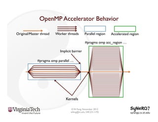 OpenMP Accelerator Behavior
Original/Master thread

Worker threads

Parallel region

Accelerated region

#pragma omp acc_region …
Implicit barrier
#pragma omp parallel …

Kernels
© W. Feng, November 2013
wfeng@vt.edu, 540.231.1192

synergy.cs.vt.edu	
  

 