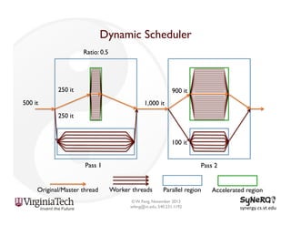 Dynamic Scheduler
Ratio: 0.5

250 it

900 it

500 it

1,000 it
250 it

100 it
Pass 1

Original/Master thread

Pass 2
Worker threads

Parallel region

© W. Feng, November 2013
wfeng@vt.edu, 540.231.1192

Accelerated region
synergy.cs.vt.edu	
  

 