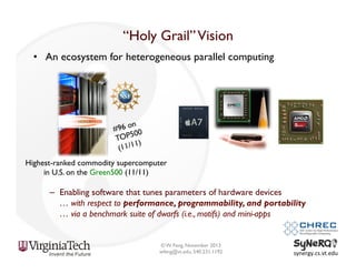 “Holy Grail” Vision
•  An ecosystem for heterogeneous parallel computing

Highest-ranked commodity supercomputer
in U.S. on the Green500 (11/11)

–  Enabling software that tunes parameters of hardware devices
… with respect to performance, programmability, and portability
… via a benchmark suite of dwarfs (i.e., motifs) and mini-apps

© W. Feng, November 2013
wfeng@vt.edu, 540.231.1192

synergy.cs.vt.edu	
  

 