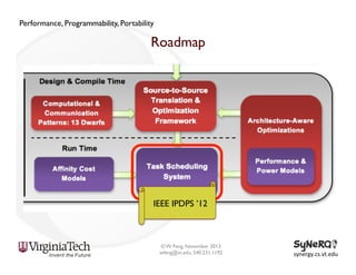 Performance, Programmability, Portability

Roadmap

IEEE IPDPS ’12

© W. Feng, November 2013
wfeng@vt.edu, 540.231.1192

synergy.cs.vt.edu	
  

 