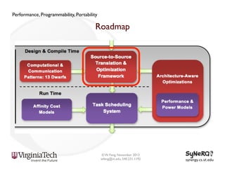 Performance, Programmability, Portability

Roadmap

© W. Feng, November 2013
wfeng@vt.edu, 540.231.1192

synergy.cs.vt.edu	
  

 