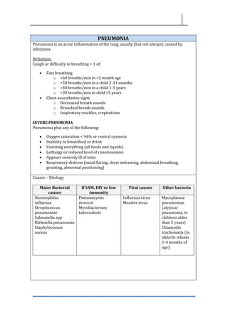 PNEUMONIA
Pneumonia is an acute inflammation of the lung, usually (but not always) caused by
infections.
Definition:
Cough or difficulty in breathing + 1 of:
• Fast breathing
o >60 breaths/min in <2 month age
o >50 breaths/min in a child 2-11 months
o >40 breaths/min in a child 1-5 years
o >30 breaths/min in child >5 years
• Chest auscultation signs
o Decreased breath sounds
o Bronchial breath sounds
o Inspiratory crackles, crepitations
SEVERE PNEUMONIA
Pneumonia plus any of the following:
• Oxygen saturation < 94% or central cyanosis
• Inability to breastfeed or drink
• Vomiting everything (all foods and liquids)
• Lethargy or reduced level of consciousness
• Appears severely ill of toxic
• Respiratory distress (nasal flaring, chest indrawing, abdominal breathing,
grunting, abnormal positioning)
Causes – Etiology
Major Bacterial
causes
If SAM, HIV or low
immunity
Viral causes Other bacteria
Haemophilus
influenza
Streptococcus
pneumoniae
Salmonella spp
Klebsiella pneunoniae
Staphylococcus
aureus
Pneumocystis
jirovecii
Mycobacterium
tuberculosis
Influenza virus
Measles virus
Mycoplasma
pneumoniae
(atypical
pneumonia, in
children older
than 5 years)
Chlamydia
trachomatis (in
afebrile infants
1-4 months of
age)
 