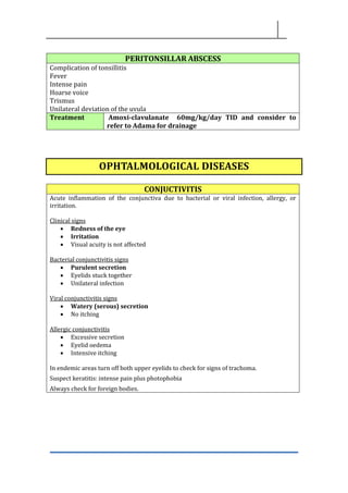 PERITONSILLAR ABSCESS
Complication of tonsillitis
Fever
Intense pain
Hoarse voice
Trismus
Unilateral deviation of the uvula
Treatment Amoxi-clavulanate 60mg/kg/day TID and consider to
refer to Adama for drainage
OPHTALMOLOGICAL DISEASES
CONJUCTIVITIS
Acute inflammation of the conjunctiva due to bacterial or viral infection, allergy, or
irritation.
Clinical signs
• Redness of the eye
• Irritation
• Visual acuity is not affected
Bacterial conjunctivitis signs
• Purulent secretion
• Eyelids stuck together
• Unilateral infection
Viral conjunctivitis signs
• Watery (serous) secretion
• No itching
Allergic conjunctivitis
• Excessive secretion
• Eyelid oedema
• Intensive itching
In endemic areas turn off both upper eyelids to check for signs of trachoma.
Suspect keratitis: intense pain plus photophobia
Always check for foreign bodies.
 