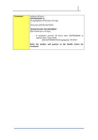 Treatment Isolation 48 hours
CEFTRIAXONE IM
50 mg/kg/dose STAT (max 125 mg)
+
Clean eyes with Normal Saline
+
TETRACYCLINE EYE OINTMENT
QID in both eyes x 14 days
- If symptoms persists 48 hours after CEFTRIAXONE or
appears after 7 days of life:
ADD AZYTROMICYN 20 mg/kg/day PO STAT
Refer the mother and partner to the Health Center for
treatment
 