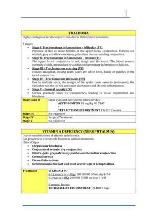 TRACHOMA
Highly contagious keratoconjunctivitis due to Chlamydia trachomatis.
5 stages
• Stage I: Trachomatous inflammation – follicular (TF)
Presence of five or more follicles in the upper tarsal conjunctiva. Follicles are
whitish, grey or yellow elevations, paler than the surrounding conjunctiva.
• Stage II: Trachomatous inflammation – intense (TI)
The upper tarsal conjunctiva is red, rough and thickened. The blood vessels,
normally visible, are masked by a diffuse inflammatory infiltration or follicles.
• Stage III – Trachomatous scarring (TS)
Follices disappear, leaving scars: scars are white lines, bands or patches in the
tarsal conjunctiva.
• Stage IV – Trachomatous trichiasis (TT)
Due to multiple scars, the margin of the eyelid turns inwards (entropion); the
eyelashes rub the cornea and cause ulcerations and chronic inflammation.
• Stage V – Corneal opacity (CO)
• Cornea gradually loses its transparency, leading to visual impairment and
blindness
Stage I and II Clean eyes and face several times per day
AZYTHROMYCIN 20 mg/kg PO STAT
+
TETRACYCLINE EYE OINTMENT 1% BID 2 weeks
Stage III No treatment
Stage IV Surgical Treatment
Stage V No treatment
VITAMIN A DEFICIENCY (XEROPHTALMIA)
Ocular manifestations of vitamin A deficiency.
Can progress to irreversible blindness without treatment.
Clinical Signs
• Crepuscular blindness
• Conjunctival xerosis: dry conjunctiva
• Bitot’s spots: greyosh foamy patches on the bulbar conjunctiva
• Corneal xerosis
• Corneal ulcerations
• Keratomalacia: the last and most severe sign of xerophtalmia.
Treatment VITAMIN A PO
6-12 month or < 8Kgs 100 000 IU OD on day1-2-8
>1 year or > 8Kg 200 000 IU OD on days 1-2-8
If corneal lesions
TETRACYCLINE EYE OINTMENT 1% BID 7 days
 