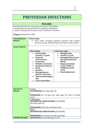 PROTOZOAN INFECTIONS
MALARIA
Parasitic infection due to protozoa of the genus Plasmodium.
Transmitted to human by the bite of mosquitoes Anopheles
5 species: P.falciparum, P.vivax, P.ovale, P.malariae, P. knowlesi
Diagnose: Blood film or RDT
Uncomplicated
Malaria
Clinical signs:
• Fever, chills, sweating, headache, muscular ache, malaise,
anorexia, nausea, abdominal pain, diarrhoea, vomit, anemia
Severe malaria
Clinical signs Laboratory signs
• Severe pallor
(anemia ≤ 5 g/dL)
• Impaired
consciousness
• Prostration
• Multiple convulsions
• Respiratory distress
• Shock
• Jaundice
• Hemoglobinuria
(dark or red urine)
• Abnormal bleeding in
skin
• Acute renal failure
• Hypoglycemia
• Anemia ≤ 5 g/dL
• Hemoglobinuria (urine
dip stick positive for
blood)
• Hyperparasitemia
(>10% of RBC or
500000 parasites
/mcl)
• Renal impairment
Non Severe
Malaria
P. vivax
CHLOROQUINE (see table page 34)
+
PRIMAQUINE for 14 days (see table page 35) refer to Health
center
P. falciparum
ARTHEMETER-LUMEFANTRINE (CO-ARTEM)
(See table page 33)
+
PRIMAQUINE STAT refer to Health center
Mixed
ARTHEMETER-LUMEFANTRINE (CO-ARTEM)
+
PRIMAQUINE for 14 days (see table next page)
SEVERE MALARIA ARTESUNATE IV (see table page 35-36)
 