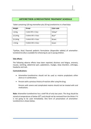 ARTEMETHER-LUMEFANTRINE TREATMENT SCHEDULE
Tablet containing 120 mg artemether plus 20 mg lumefantrine in a fixed dose
Weight Dosage Color code
<14 Kg 1 tablet BID x 3 days Yellow*
15-24 Kg 2 tablets BID x 3 days Blue*
25-34 Kg 3 tablets BID x 3 days Brown
> 35 Kg 4 tablets BID x 3 days Green
*(yellow, blue) Flavored pediatric formulation (dispersible tablets) of artemether-
lumefantrine (AL) is available for enhancing its use in young children.
Side effects:
The following adverse effects have been reported; dizziness and fatigue, anorexia,
nausea, vomiting, abdominal pain, palpitations, myalgia, sleep disorders, arthralgia,
headache and rash.
Contraindications:
• Artemether-lumefantrine should not be used as malaria prophylaxis either
alone or in combination;
• Persons with a previous history of reaction after using the drug;
Persons with severe and complicated malaria should not be treated with oral
medications.
Note: Artemether-lumefantrine has a shelf life of only two years. The drug should be
stored at temperatures of below 30
o
C and should not be removed from the blister if it
is not going to be used immediately. One form of presentation of artemether-
lumefantrine is shown below.
 