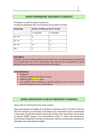 ANNEX PRIMAQUINE TREATMENT SCHEDULE
Primaquine is used for radical P. vivax cure.
Primaquine phosphate dose: 0.25 mg base per kg daily for 14 days
Weight (Kg) Number of tablets per day for 14 days
7.5 mg tablet 15 mg tablet
19 – 24 ¾ -
25 – 35 1 ½
36 – 50 1 ½ ¾
50 + 2 1
Side effects:
Anorexia, nausea, vomiting, abdominal pain and cramps are dose related and relatively
rare at daily doses up to 0.25 mg base/kg. They may also be accompanied by vague
symptoms such as weakness and uneasiness in the chest.
Contraindications:
• Pregnancy
• Lactation mother of less than 6 months
• Children under 6 month years
• Any condition that predisposes to granulocytopenia, such as active rheumatoid
arthritis & systemic lupus erythematosus.
ANNEX ARTESUNATE IV OR IM TREATMENT SCHEDULE
Artesunate IV or IM treatment for severe malaria.
Artesunate dosing is 2.4 mg/kg IV or IM given on admission (time = 0), then at 12h and
24h, then daily for up to five days; From 60mg vials, artesunate must be reconstituted
in two steps: initially with sodium bicarbonate solution, then with either normal saline
or glucose (D5W) solution. Full reconstitution results in either 6ml (intravenous
concentration 10mg/ml) or 3ml (for intramuscular injection concentration 20mg/ml) of
injectable artesunate dosed by weight.
 