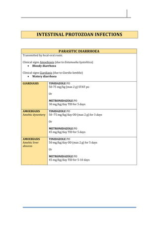 INTESTINAL PROTOZOAN INFECTIONS
PARASITIC DIARRHOEA
Transmitted by fecal-oral route.
Clinical signs Amoebiasis (due to Entamoeba hystolitica)
• Bloody diarrhoea
Clinical signs Giardiasis (due to Giardia lamblia)
• Watery diarrhoea
GIARDIASIS TINIDAZOLE PO
50-75 mg/kg (max 2 g) STAT po
Or
METRONIDAZOLE PO
30 mg/kg/day TID for 5 days
AMOEBIASIS
Amebic dysentery
TINIDAZOLE PO
50 -75 mg/kg/day OD (max 2 g) for 3 days
Or
METRONIDAZOLE PO
45 mg/kg/day TID for 5 days
AMOEBIASIS
Amebic liver
abscess
TINIDAZOLE PO
50 mg/kg/day OD (max 2 g) for 5 days
Or
METRONIDAZOLE PO
45 mg/kg/day TID for 5-10 days
 