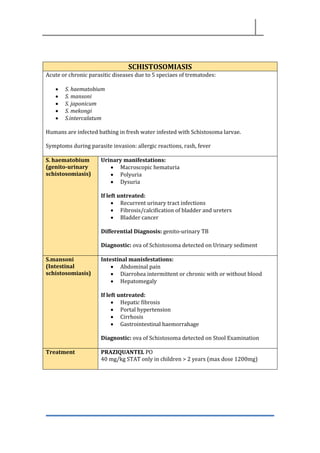 SCHISTOSOMIASIS
Acute or chronic parasitic diseases due to 5 speciaes of trematodes:
• S. haematobium
• S. mansoni
• S. japonicum
• S. mekongi
• S.intercalatum
Humans are infected bathing in fresh water infested with Schistosoma larvae.
Symptoms during parasite invasion: allergic reactions, rash, fever
S. haematobium
(genito-urinary
schistosomiasis)
Urinary manifestations:
• Macroscopic hematuria
• Polyuria
• Dysuria
If left untreated:
• Recurrent urinary tract infections
• Fibrosis/calcification of bladder and ureters
• Bladder cancer
Differential Diagnosis: genito-urinary TB
Diagnostic: ova of Schistosoma detected on Urinary sediment
S.mansoni
(Intestinal
schistosomiasis)
Intestinal manisfestations:
• Abdominal pain
• Diarrohea intermittent or chronic with or without blood
• Hepatomegaly
If left untreated:
• Hepatic fibrosis
• Portal hypertension
• Cirrhosis
• Gastrointestinal haemorrahage
Diagnostic: ova of Schistosoma detected on Stool Examination
Treatment PRAZIQUANTEL PO
40 mg/kg STAT only in children > 2 years (max dose 1200mg)
 