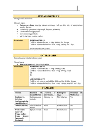 STRONGYLOIDIASIS
Strongyloides stercolaris
Clinicals signs
• Cutaneous signs: pruritic papulo-vesicular rash on the site of penetration,
usually the feet
• Pulmonary symptoms: dry cough, dyspnea, wheezing
• Gastrointestinal symptoms
• Chronic strongyloidiais
• Larva currens on anal region
Treatment ALBENDAZOLE PO
Children >6 months and >10 kg: 400 mg for 3 days
Children >6 months but less than 10 kg: 200 mg for 3 days
Treat concomitant Anemia
ENTEROBIASIS
Enterobious vermicularis (pinworm)
Clinical signs
• Anal pruritus more intensive at night
Treatment ALBENDAZOLE PO
Children >6 months and >10 kg: 400 mg STAT
Children >6 months but less than 10 kg: 200 mg STAT
OR
Or
MEBENDAZOLE PO
Children > 6 months and >10 kg: 200 mg/day BID for 3 days
Children >6 months but less than 10 kg: 100 mg/day BID for 3 days
FILARIASIS
Species Location of
microfilariae
Location of
microfilariae
Pathogenic
stage
Presence of
Wolbachia
Onchocerca
Volvulus
(onchocerciasis-
river blindness)
Subcutaneous
nodules
Skin and eye Microfilariae Yes
Loa Loa (loiasis) Subcutaneous
tissue
Blood Macrofilariae No
Wuchereria
bancrofti
Brugia malayi
Brugia timori
(lymphatic
filariasis)
Lymph vessels Blood Macrofilariae Yes
 
