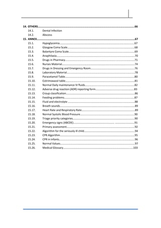 14. OTHERS………………………………………………………………………………………………………………………..66
14.1. Dental Infection
14.2. Abscess
15. ANNEX……………………………………………………………………………….…………………………………………67
15.1. Hypoglycemia…………………………………………………………………………………..…….…….67
15.2. Glasgow Coma Scale………………………………………………………………………..……………68
15.3. Balantyre Coma Scale……………………………………………………………………..…………….69
15.4. Anaphilaxia………………………………………………………………….………………………………..70
15.5. Drugs in Pharmacy……………………………………………………….………..………..……………71
15.6. Nurses Material……………………………………………………………………………………..……..74
15.7. Drugs in Dressing and Emergency Room……………………..………………………………..76
15.8. Laboratory Material…………………………………………………….………………………………..78
15.9. Paracetamol Table…………………………………………………………………………..….………..80
15.10. Cotrimoxazol table……………………………………………………………..…………………………81
15.11. Normal Daily maintenance IV fluids…………………………….….…………….………………82
15.12. Adverse drug reaction (ADR) reporting form………………………………..……….……..83
15.13. Croup classification……………………………………………………………………..….…………….86
15.14. Feeding problems………………………………………………………………………..…..…………..87
15.15. Fluid and electrolyte ……………………….……………………………………………...……………88
15.16. Breath sounds………………………………………………………………………….……..…………….89
15.17. Heart Rate and Respiratory Rate……………………………………………………………………89
15.18. Normal Systolic Blood Pressure………………………………………………………..…………..90
15.19. Triage priority categories………………………………………………………….…………………..90
15.20. Emergency signs (ABCDE)…………………………………………………… …………….………...91
15.21. Primary assessment………………………………………………….…………………………..………92
15.22. Algorithm for the seriously ill child………………………………………………………………..94
15.23. CPR Algorithm………………………………………………………………………………………….……95
15.24. CPR in infants………………………………………………………………………………..……………...96
15.25. Normal Values……………………………………………………………………….………………………97
15.26. Medical Glossary……………………………………………………………………………………..….103
 
