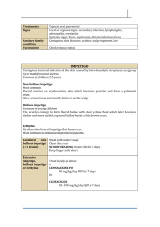 Treatments Topical, oral, parenteral
Signs Local or regional signs: secondary infection, lymphangitis,
adenopathy, erysipelas
Systemic signs: fever, septicemia, distant infectious focus
Sanitary family
condition
Contagious skin diseases: scabies, scalp ringworm, lice
Vaccination Check tetanus status
IMPETIGO
Contagious bacterial infection of the skin caused by beta-hemolytic streptococcus (group
A) or staphylococcus aureus.
Common in children 2-5 years.
Non-bullous impetigo
Most common
Flaccid vesicles on erythematous skin which becomes pustular and form a yellowish
crust.
Sites: around nose and mouth, limbs or on the scalp.
Bullous impetigo
Common in young children
The vesicles enlarge to form flaccid bullae with clear yellow fluid which later becomes
darker and more turbid; ruptured bullae leaves a thin brown crust.
Ecthyma
An ulcerative form of impetigo that leaves scar.
Most common in immunocompromised patients.
Localized non
bullous impetigo
(< 3 lesion)
Wash with water+soap
Clean the crust
NITROFURAZONE cream TID for 7 days
Keep finger nails short
Extensive
impetigo,
bullous impetigo
or ecthyma
Treat locally as above
+
CEPHALEXINE PO
50 mg/kg/day BID for 7 days
Or
CLOXACILLIN
50- 100 mg/kg/day QID x 7 days
 