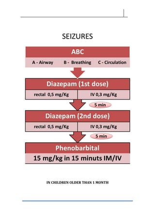 IN CHILDREN OLDER THAN 1 MONTH
 