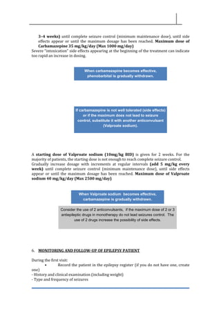3–4 weeks) until complete seizure control (minimum maintenance dose), until side
effects appear or until the maximum dosage has been reached. Maximum dose of
Carbamazepine 35 mg/kg/day (Max 1000 mg/day)
Severe “intoxication” side effects appearing at the beginning of the treatment can indicate
too rapid an increase in dosing.
A starting dose of Valproate sodium (10mg/kg BID) is given for 2 weeks. For the
majority of patients, the starting dose is not enough to reach complete seizure control.
Gradually increase dosage with increments at regular intervals (add 5 mg/kg every
week) until complete seizure control (minimum maintenance dose), until side effects
appear or until the maximum dosage has been reached. Maximum dose of Valproate
sodium 40 mg/kg/day (Max 2500 mg/day)
6. MONITORING AND FOLLOW-UP OF EPILEPSY PATIENT
During the first visit:
• Record the patient in the epilepsy register (if you do not have one, create
one)
- History and clinical examination (including weight)
- Type and frequency of seizures
When carbamezapine becomes effective,
phenobarbital is gradually withdrawn.
If carbamazepine is not well tolerated (side effects)
or if the maximum does not lead to seizure
control, substitute it with another anticonvulsant
(Valproate sodium).
When Valproate sodium becomes effective,
carbamazepine is gradually withdrawn.
Consider the use of 2 anticonvulsants, if the maximum dose of 2 or 3
antiepileptic drugs in monotherapy do not lead seizures control. The
use of 2 drugs increase the possibility of side effects.
 