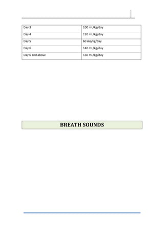 Day 3 100 mL/kg/day
Day 4 120 mL/kg/day
Day 5 60 mL/kg/day
Day 6 140 mL/kg/day
Day 6 and above 160 mL/kg/day
BREATH SOUNDS
 
