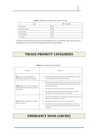 TRIAGE PRIORITY CATEGORIES
EMERGENCY SIGNS (ABCDE)
 