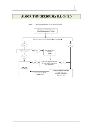 ALGORITHM SERIOUSLY ILL CHILD
 