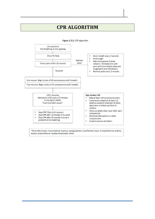 CPR ALGORITHM
 