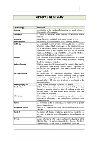 MEDICAL GLOSSARY
Terminology Definition
Anemia A reduction in the number of circulating red blood cells or in
the quantity of hemoglobin.
Anopheles A genus of mosquito; some species can transmit human
malaria.
Anorexia Lack of appetite and a lack of desire or interest in food.
Anthropophilic Mosquitoes that prefer to take blood meals on humans.
Antibody A specialized serum protein (immunoglobulin or gamma
globulin) produced by B lymphocytes in the blood in response
to an exposure to foreign proteins (antigens). The antibodies
specifically bind to the antigens that induced the immune
response. Antibodies help defend the body against infectious
agents, including bacteria, viruses, or parasites.
Antigen Any substance that stimulates the immune system to produce
antibodies. Antigens are often foreign substances: invading
bacteria, viruses, or parasites.
Autochthonous Malaria transmitted by mosquitoes that can be indigenous (in
a geographic area where malaria occurs regularly) or
introduced (in a geographic area where malaria does not
occur regularly).
Cerebral malaria A complication of Plasmodium falciparum malaria with
cerebral manifestations, usually including coma (Glasgow
coma scale < 11, Blantyre coma scale < 3). Malaria with coma
persisting for > 30 min after a seizure is considered to be
cerebral malaria.
Chemoprophylaxis Taking antimalarial drugs to prevent the disease.
Cinchonism Side effects from quinine or quinidine, including tinnitus,
headache, nausea, diarrhea, altered auditory acuity, and
blurred vision. The term comes from cinchona bark, the
natural source of quinine.
Clinical cure Elimination of malaria symptoms, sometimes without
eliminating all parasites. See radical cure and suppressive
cure/treatment.
Coma A decreased state of consciousness from which a person
cannot be awakened.
Congenital malaria Malaria in a newborn or infant, transmitted from the mother
at birth.
Control Reduction of disease incidence, prevalence, morbidity or
mortality to a locally acceptable level as a result of deliberate
efforts.
Cryptic A case of malaria where epidemiologic investigations fail to
identify how the patient acquired the disease; this term
applies mainly to cases found in non-endemic countries.
 