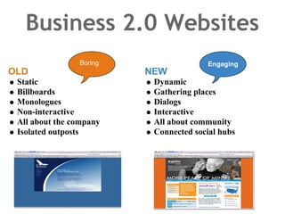 Business 2.0 Websites
                Boring                 Engaging
OLD                      NEW
 Static                   Dynamic
 Billboards               Gathering places
 Monologues               Dialogs
 Non-interactive          Interactive
 All about the company    All about community
 Isolated outposts        Connected social hubs
 