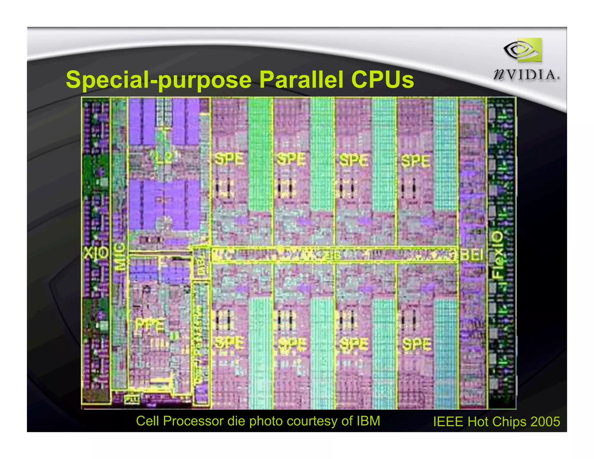 IEEE Hot Chips 2005
Special-purpose Parallel CPUs
Cell Processor die photo courtesy of IBM
 