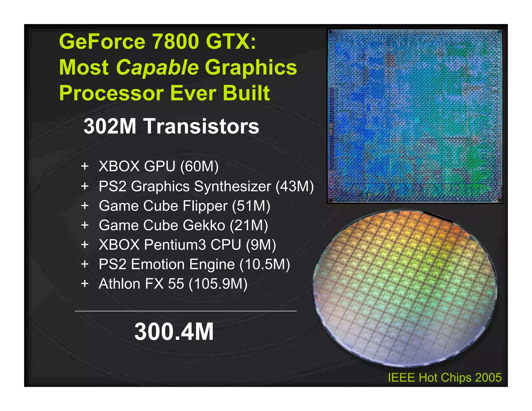 IEEE Hot Chips 2005
GeForce 7800 GTX:
Most Capable Graphics
Processor Ever Built
302M Transistors
+ XBOX GPU (60M)
+ PS2 Graphics Synthesizer (43M)
+ Game Cube Flipper (51M)
+ Game Cube Gekko (21M)
+ XBOX Pentium3 CPU (9M)
+ PS2 Emotion Engine (10.5M)
+ Athlon FX 55 (105.9M)
300.4M
 