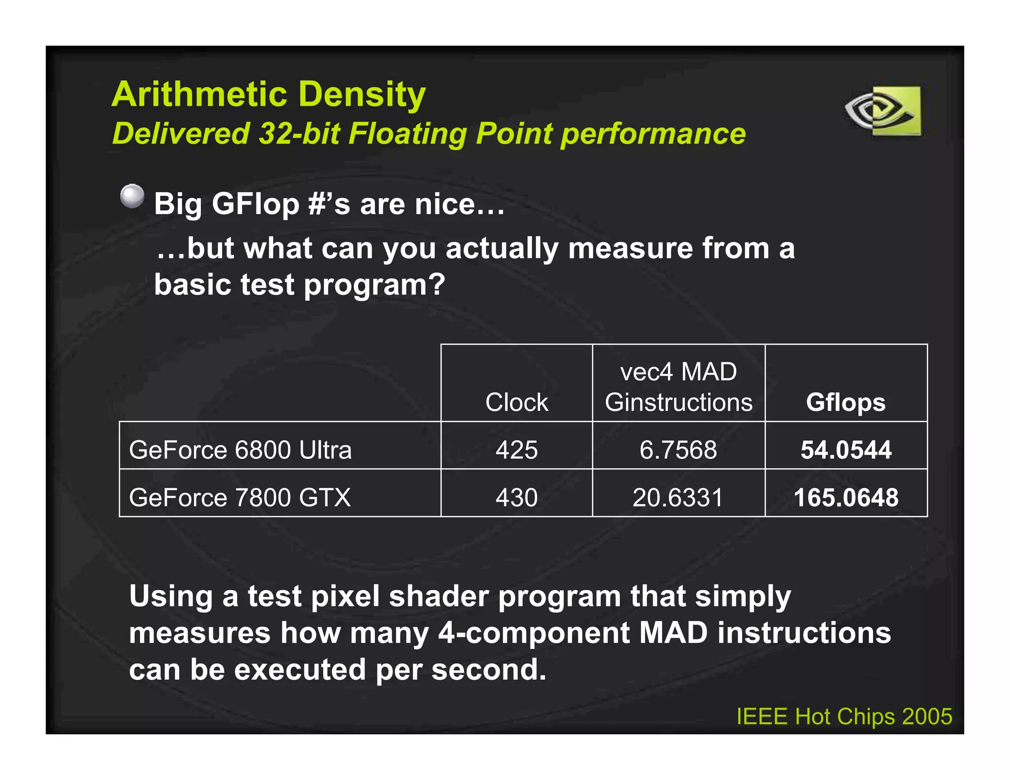 IEEE Hot Chips 2005
Arithmetic Density
Delivered 32-bit Floating Point performance
Big GFlop #’s are nice…
…but what can you actually measure from a
basic test program?
165.064820.6331430GeForce 7800 GTX
54.05446.7568425GeForce 6800 Ultra
Gflops
vec4 MAD
GinstructionsClock
Using a test pixel shader program that simply
measures how many 4-component MAD instructions
can be executed per second.
 