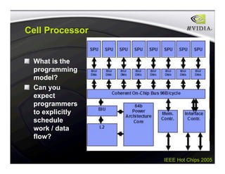 IEEE Hot Chips 2005
Cell Processor
What is the
programming
model?
Can you
expect
programmers
to explicitly
schedule
work / data
flow?
 