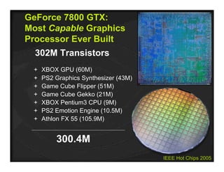 IEEE Hot Chips 2005
GeForce 7800 GTX:
Most Capable Graphics
Processor Ever Built
302M Transistors
+ XBOX GPU (60M)
+ PS2 Graphics Synthesizer (43M)
+ Game Cube Flipper (51M)
+ Game Cube Gekko (21M)
+ XBOX Pentium3 CPU (9M)
+ PS2 Emotion Engine (10.5M)
+ Athlon FX 55 (105.9M)
300.4M
 