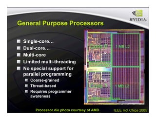 IEEE Hot Chips 2005
General Purpose Processors
Single-core…
Dual-core…
Multi-core
Limited multi-threading
No special support for
parallel programming
Coarse-grained
Thread-based
Requires programmer
awareness
Processor die photo courtesy of AMD
 