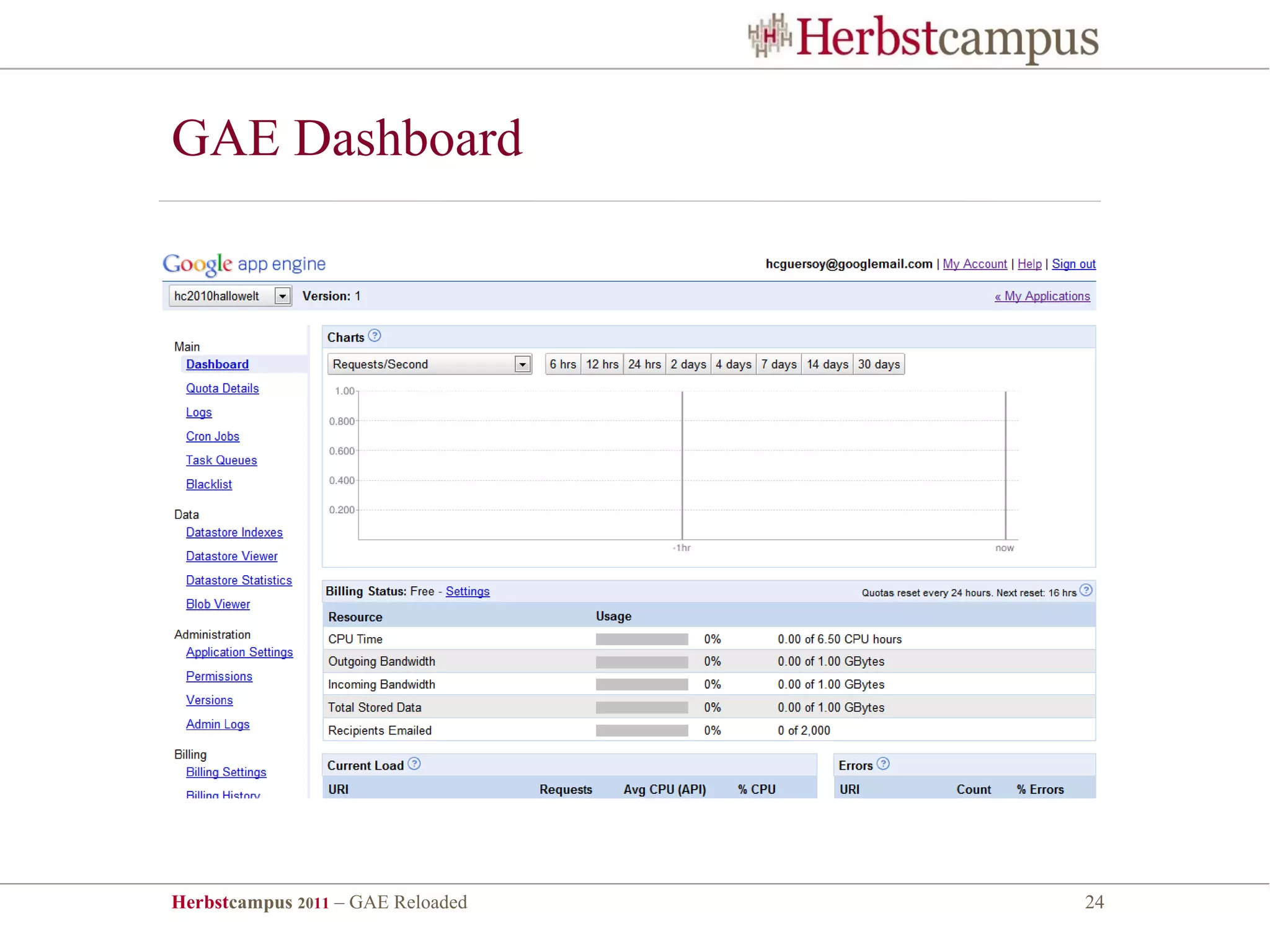 GAE Dashboard




Herbstcampus 2011 – GAE Reloaded   24
 