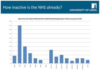 How inactive is the NHS already?  