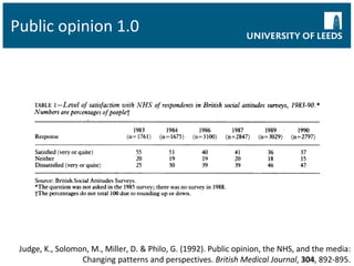 Public opinion 1.0 Judge, K., Solomon, M., Miller, D. & Philo, G. (1992). Public opinion, the NHS, and the media: Changing patterns and perspectives.  British Medical Journal ,  304 , 892-895. 