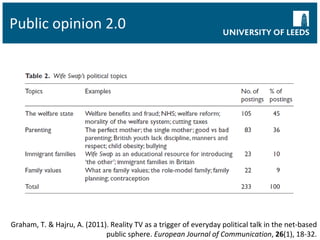 Public opinion 2.0 Graham, T. & Hajru, A. (2011). Reality TV as a trigger of everyday political talk in the net-based public sphere.  European Journal of Communication ,  26 (1), 18-32. 