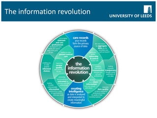 The information revolution 
