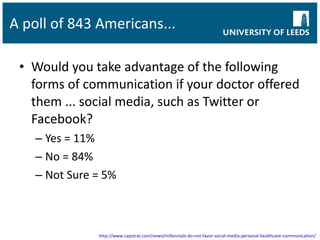 A poll of 843 Americans... Would you take advantage of the following forms of communication if your doctor offered them ... social media, such as Twitter or Facebook? Yes = 11% No = 84% Not Sure = 5% http://www.capstrat.com/news/millennials-do-not-favor-social-media-personal-healthcare-communication/   
