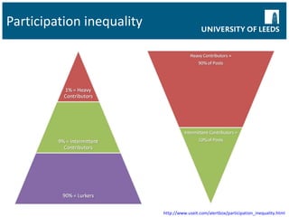 Participation inequality http://www.useit.com/alertbox/participation_inequality.html   