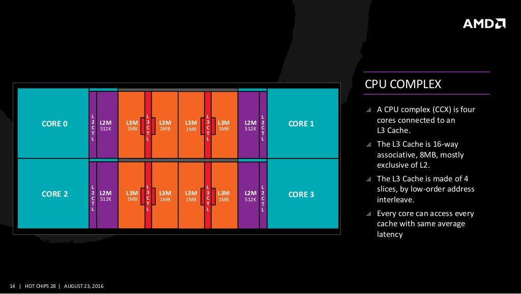 amd-and-the-new-zen-high-performance-x86-core-at-hot-chips-28-14-1024.jpg