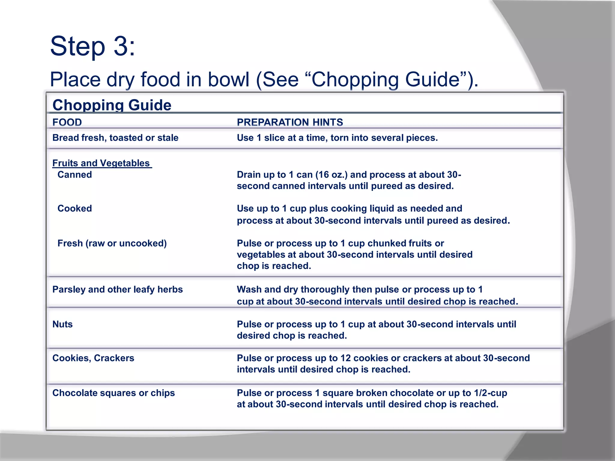 FOOD PREPARATION HINTS
Bread fresh, toasted or stale Use 1 slice at a time, torn into several pieces.
Fruits and Vegetables
Canned Drain up to 1 can (16 oz.) and process at about 30-
second canned intervals until pureed as desired.
Cooked Use up to 1 cup plus cooking liquid as needed and
process at about 30-second intervals until pureed as desired.
Fresh (raw or uncooked) Pulse or process up to 1 cup chunked fruits or
vegetables at about 30-second intervals until desired
chop is reached.
Parsley and other leafy herbs Wash and dry thoroughly then pulse or process up to 1
cup at about 30-second intervals until desired chop is reached.
Nuts Pulse or process up to 1 cup at about 30-second intervals until
desired chop is reached.
Cookies, Crackers Pulse or process up to 12 cookies or crackers at about 30-second
intervals until desired chop is reached.
Chocolate squares or chips Pulse or process 1 square broken chocolate or up to 1/2-cup
at about 30-second intervals until desired chop is reached.
Step 3:
Place dry food in bowl (See “Chopping Guide”).
Chopping Guide
 
