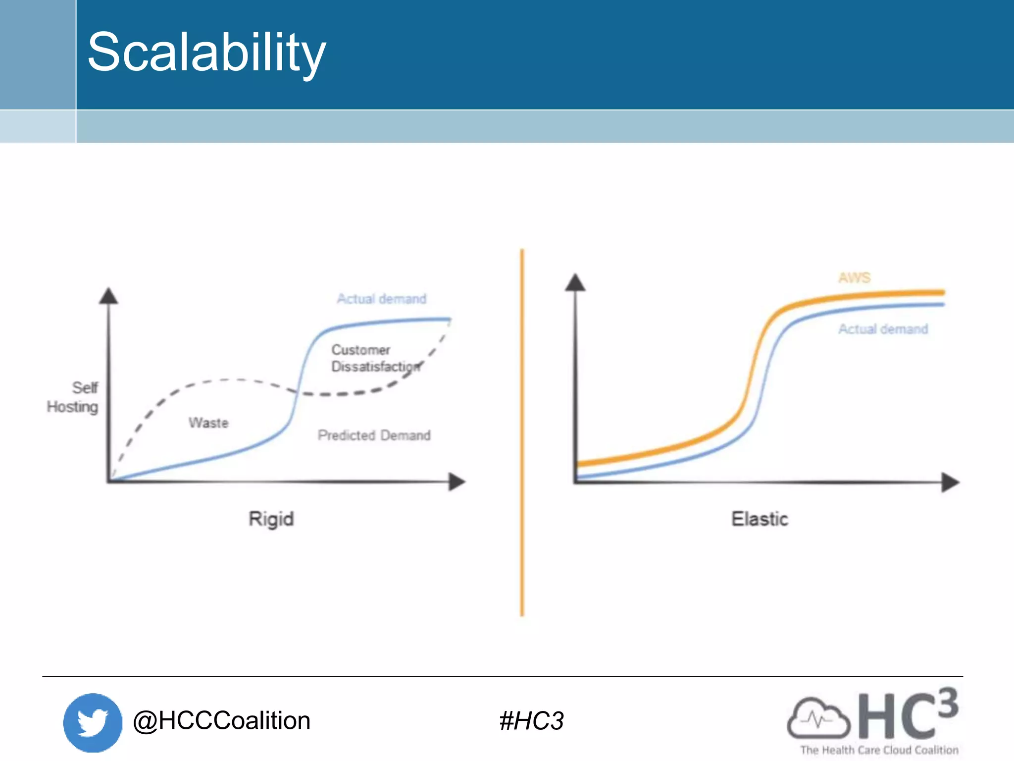 @HCCCoalition #HC3
Scalability
 