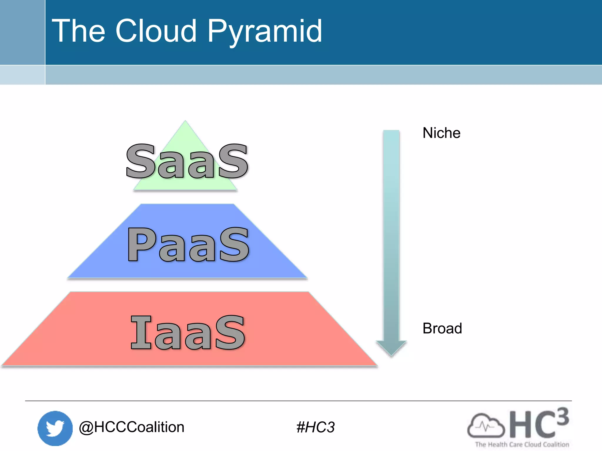 @HCCCoalition #HC3
The Cloud Pyramid
Broad
Niche
 