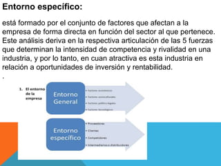Entorno específico:
está formado por el conjunto de factores que afectan a la
empresa de forma directa en función del sector al que pertenece.
Este análisis deriva en la respectiva articulación de las 5 fuerzas
que determinan la intensidad de competencia y rivalidad en una
industria, y por lo tanto, en cuan atractiva es esta industria en
relación a oportunidades de inversión y rentabilidad.
.
 