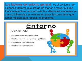 Los factores del entorno general: es el conjunto de
extensos factores que limitan de menor o mayor el buen
funcionamiento en el marco de las diferentes empresas ya
que su influencias es mínima en estos factores tiene que
tomar medida para resolver el problema.
 