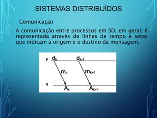 Sistemas Distribuídos - Aula 3