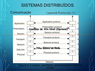 Sistemas Distribuídos - Aula 3