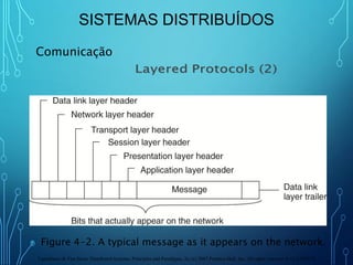 Sistemas Distribuídos - Aula 3