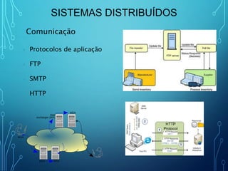 Sistemas Distribuídos - Aula 3